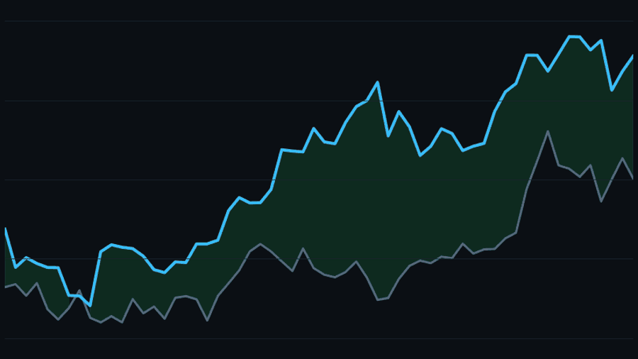 What Is TradeRange?