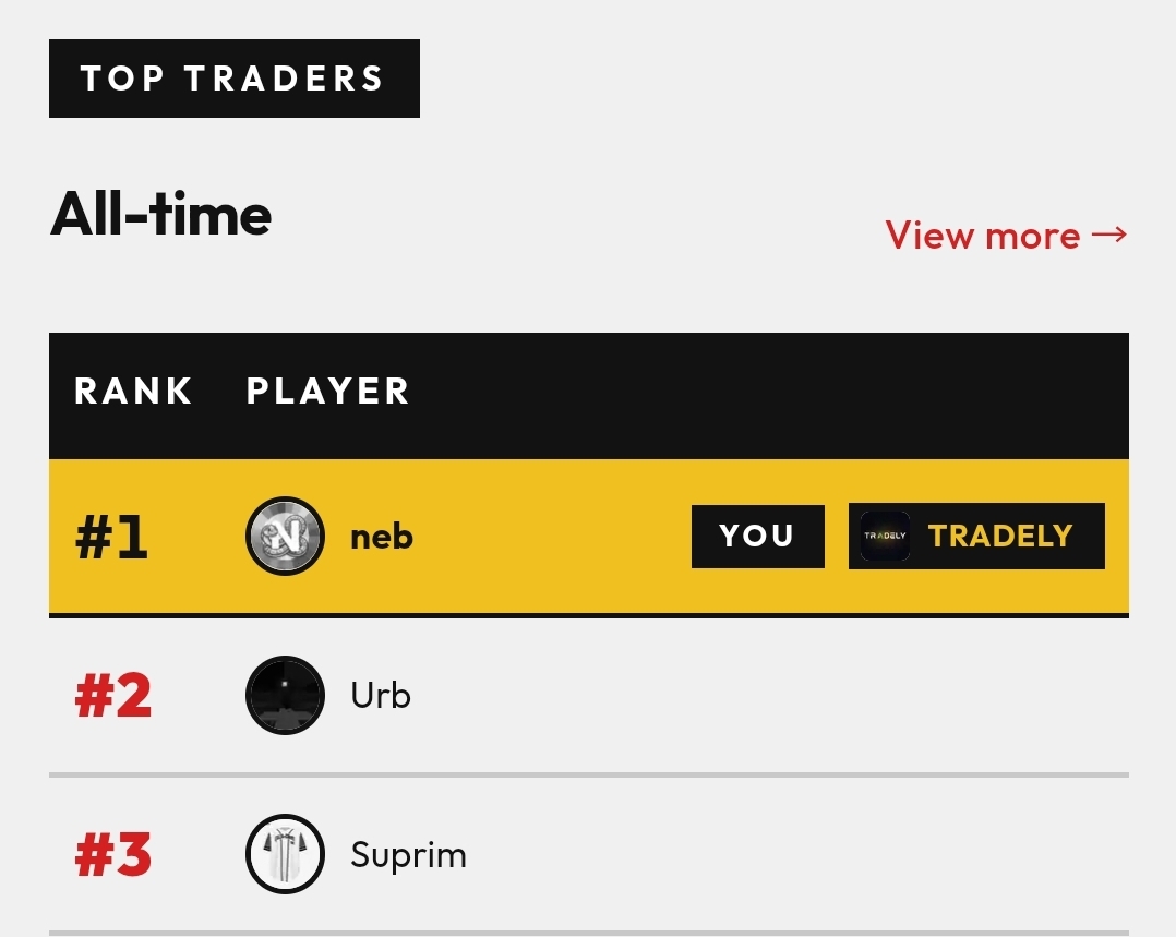 Leaderboard with user with Tradely tag